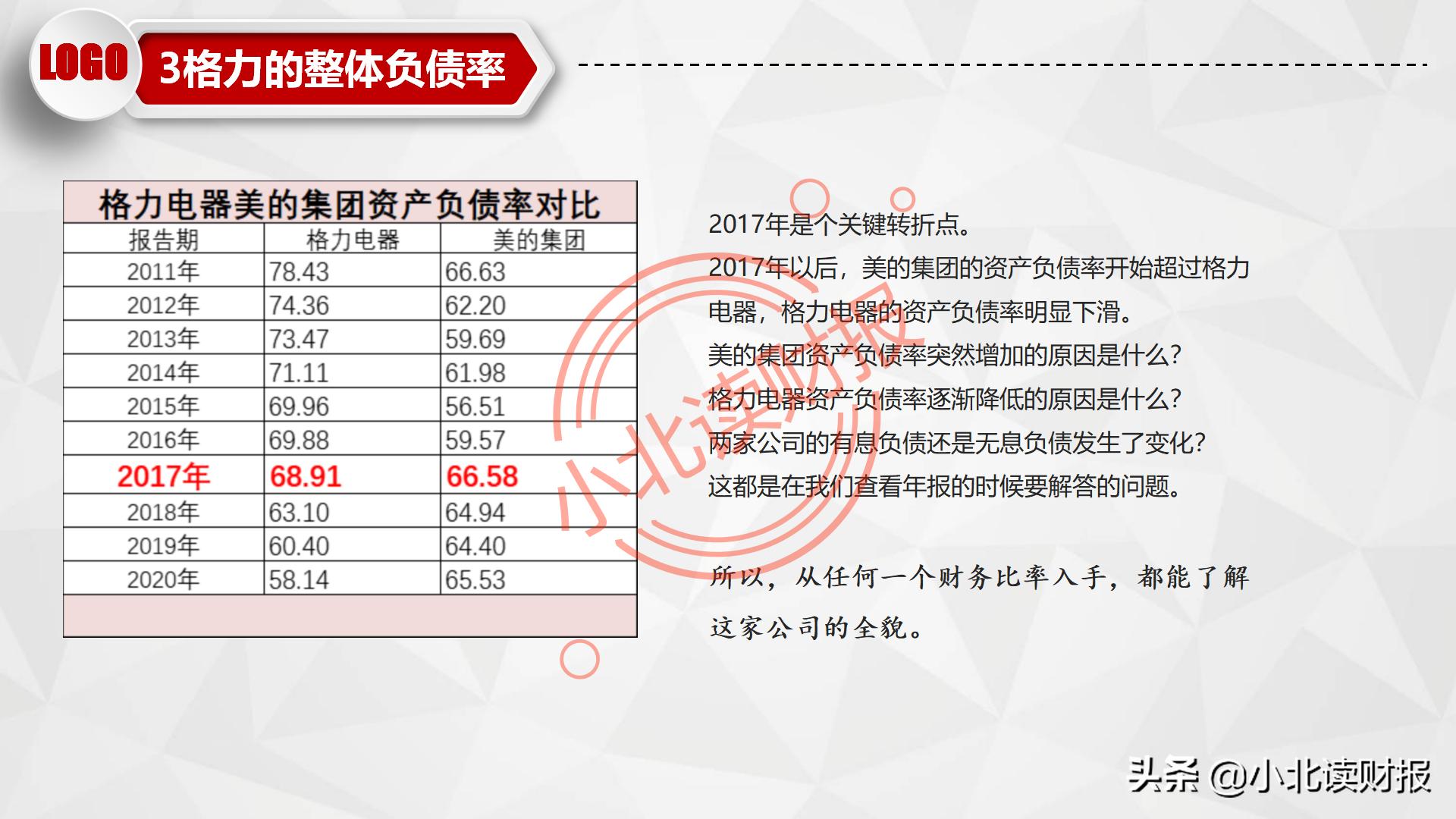如何制作资产负债表分析ppt,资产负债表ppt分析怎么免费下载