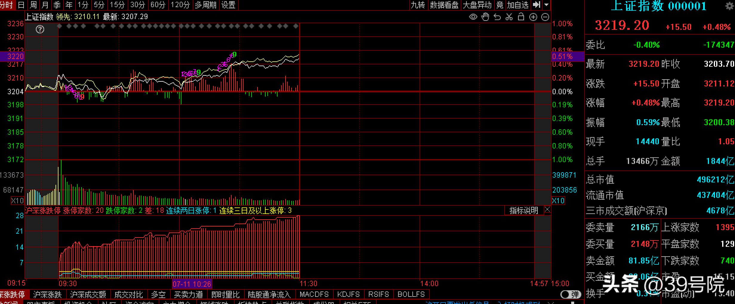 20230711-公然可以买到157股的天通