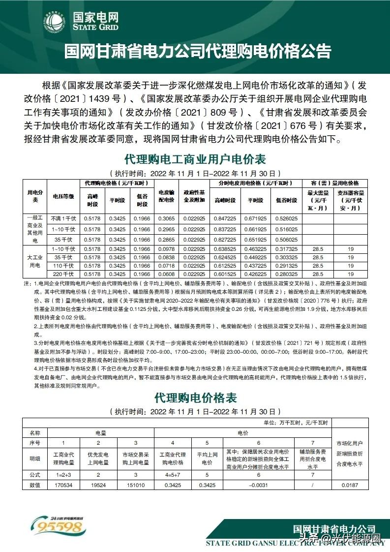 全国各省电网企业代理购电价格,国家电网阶梯电价一览表