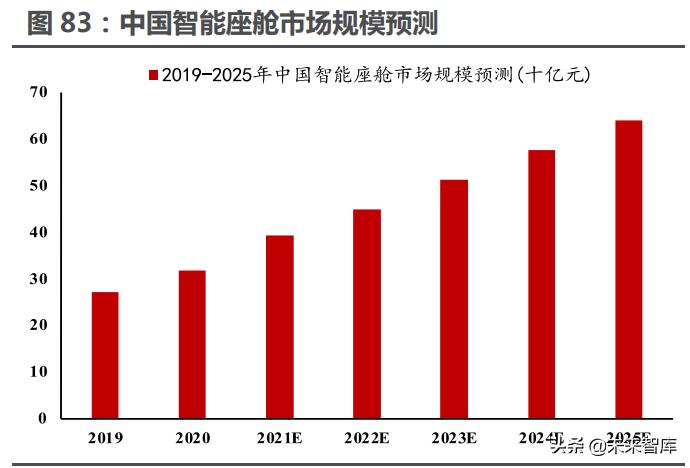 智能电动汽车行业分析,智能汽车未来10年趋势