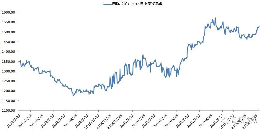 投资黄金收益分析,黄金投资成本与利润分析