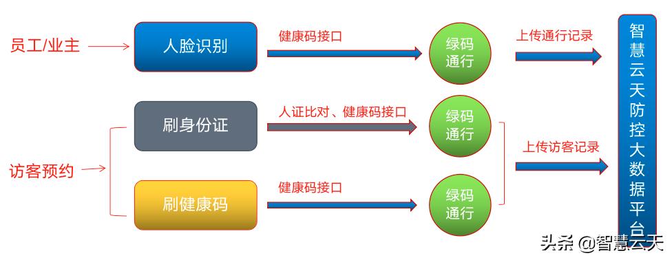 疫情防控管理深度思考问题,疫情防控及外来人员管控方案