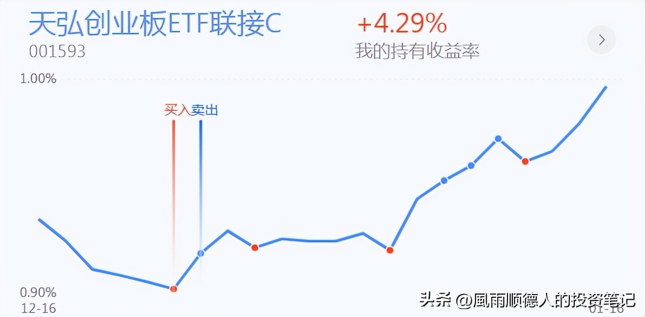 恒生科技现在是风险还是机会,恒生科技是买呢还是等回调
