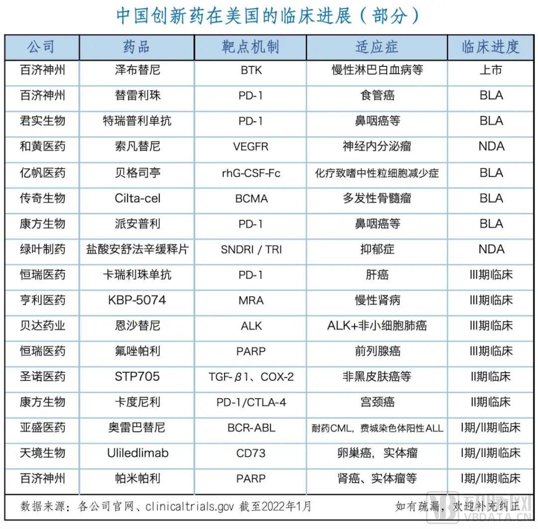 信达/礼来PD-1冲BLA受挫，哪些中国创新药有望成功进军美国市场？
