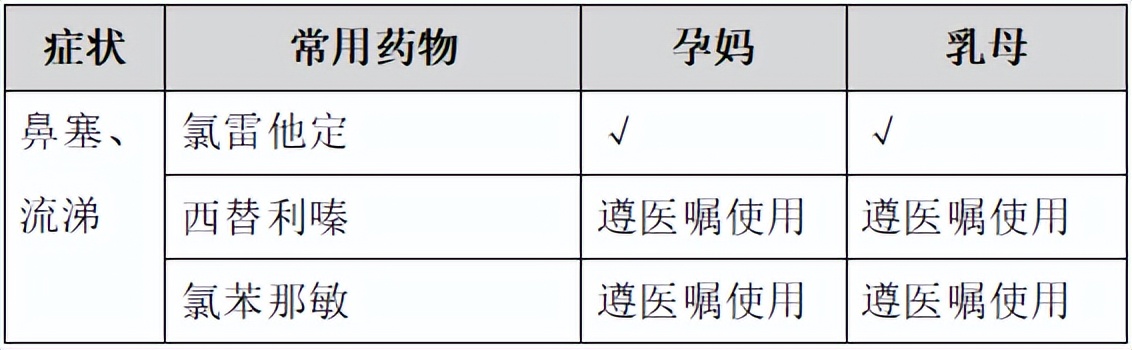 孕妇肺炎不吃药可以硬抗吗,孕妇感冒硬抗对胎儿有影响吗