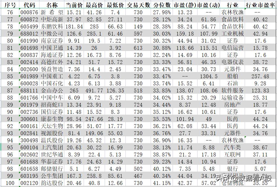 沪深300十年前和现在十大股票对比,2021年a股表现图片