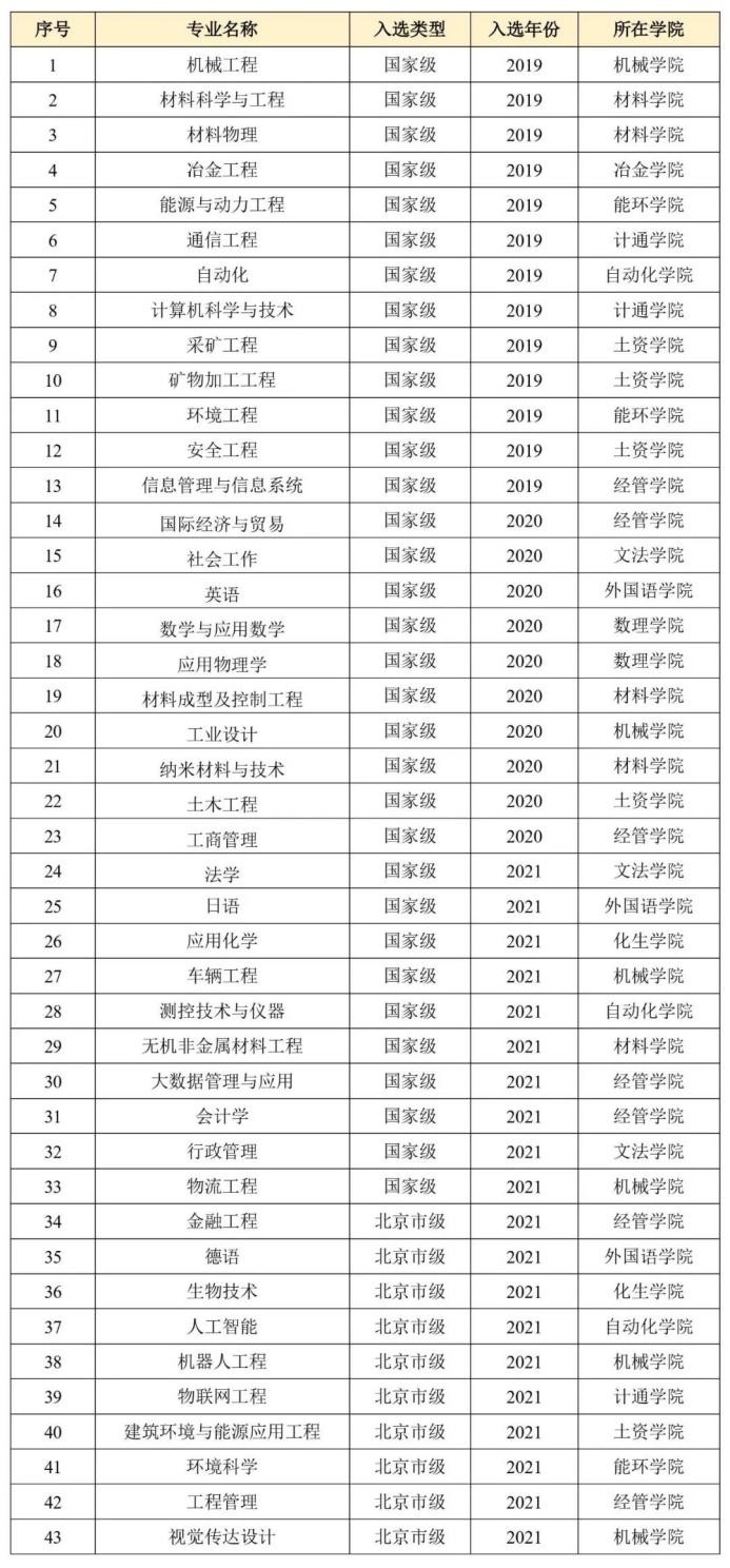 北京名校520“硬核”告白：院士领航，专业“上新”，超美校园邀你赴约！