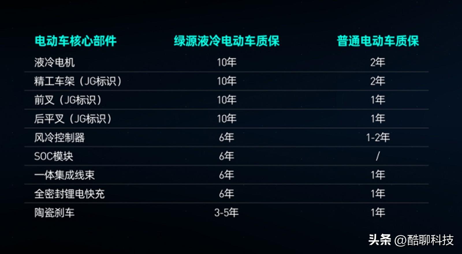 一般买电动车买什么牌子比较好,电动车品牌哪个品牌比较靠谱