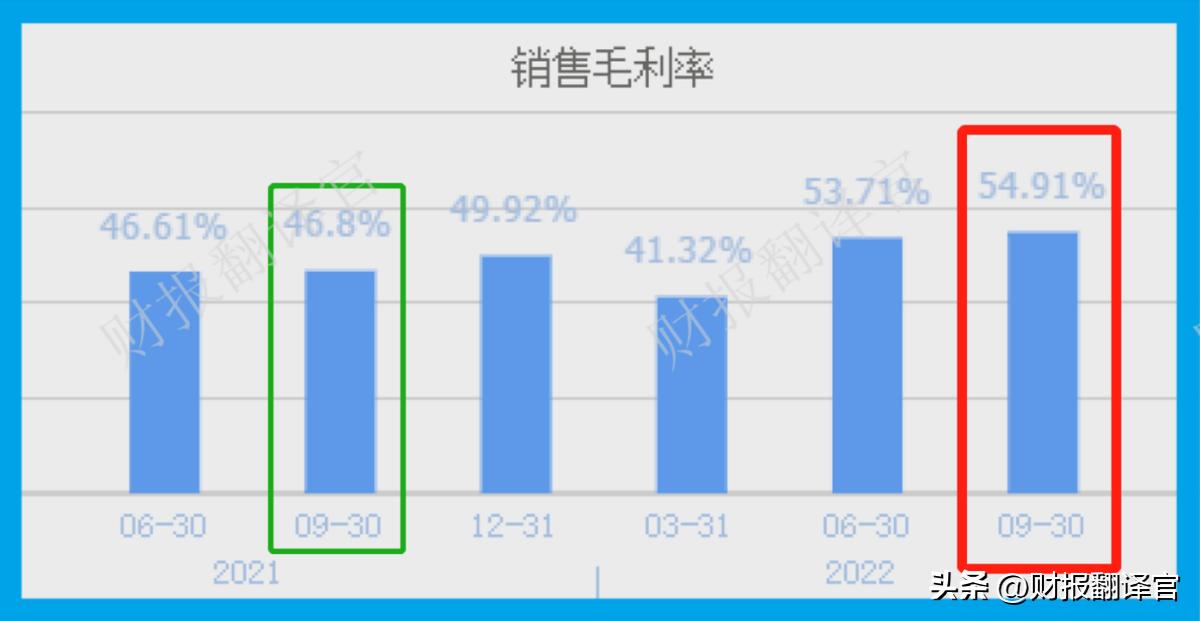 天然气公司盈利情况,天然气公司盈利能力分析
