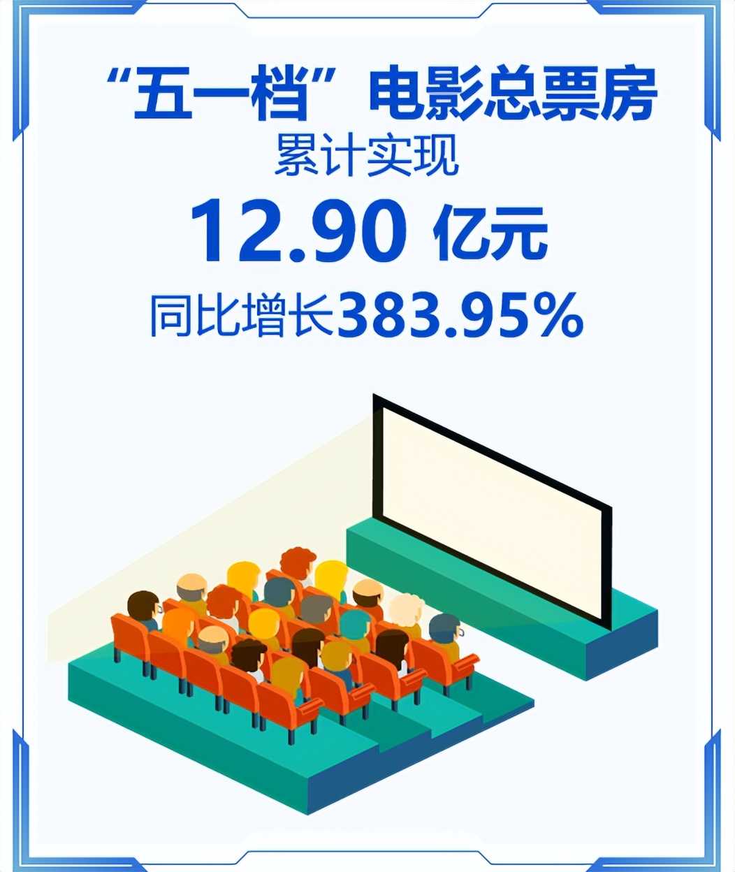 五一消费恢复火爆,五一消费数据超预期