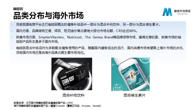 保健营养品电子商务发展与分析,营养保健品行业趋势报告