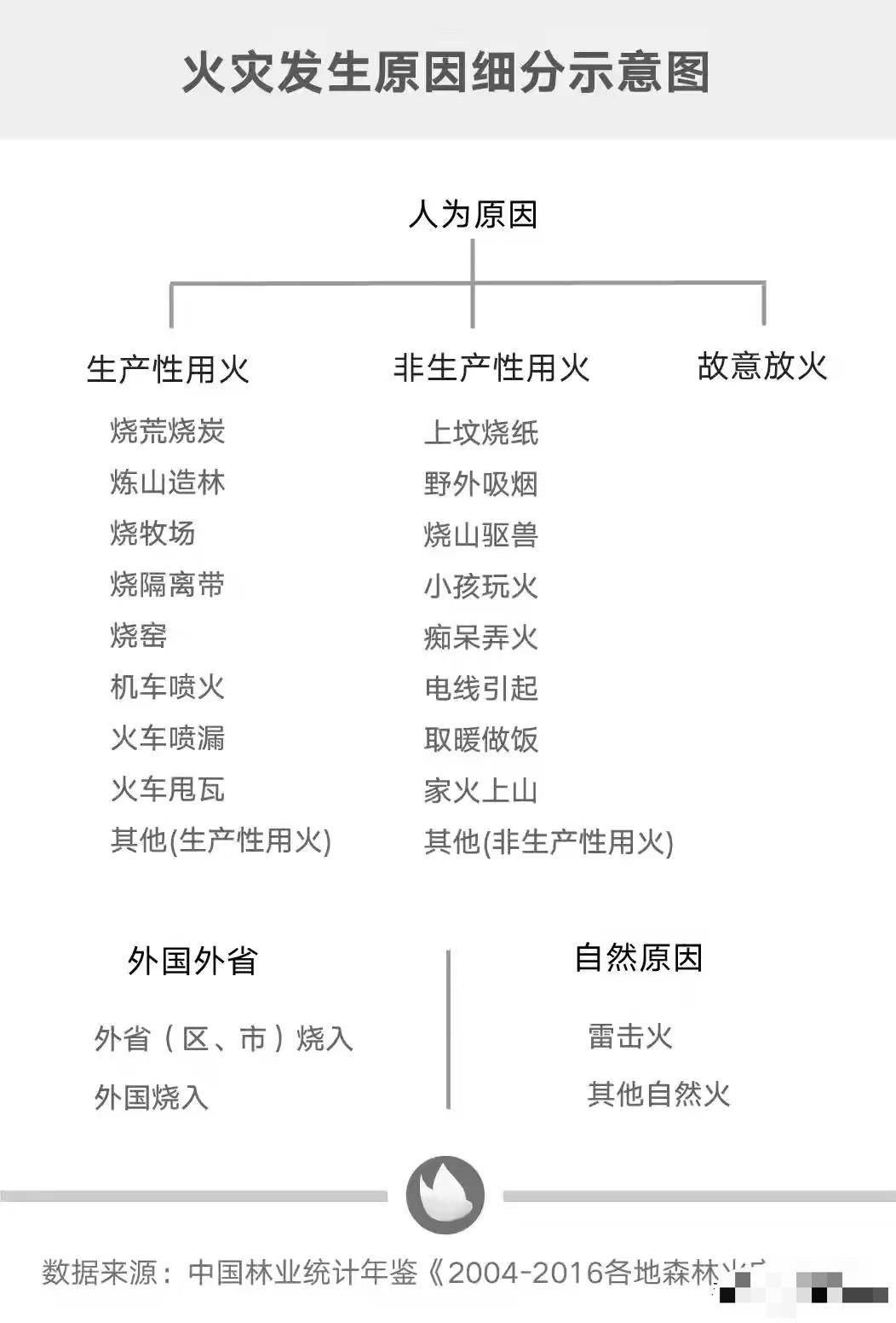山西大同恒山，游客半山腰望见山下浓烟滚滚：全部游客紧急撤退