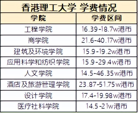 香港留学简单吗,申请香港留学读研条件及费用