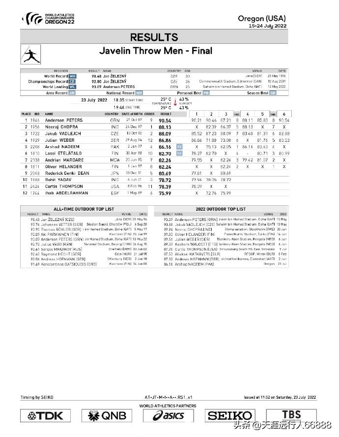 田径世锦赛奖牌榜赛程,田径世锦赛最新战况奖牌榜