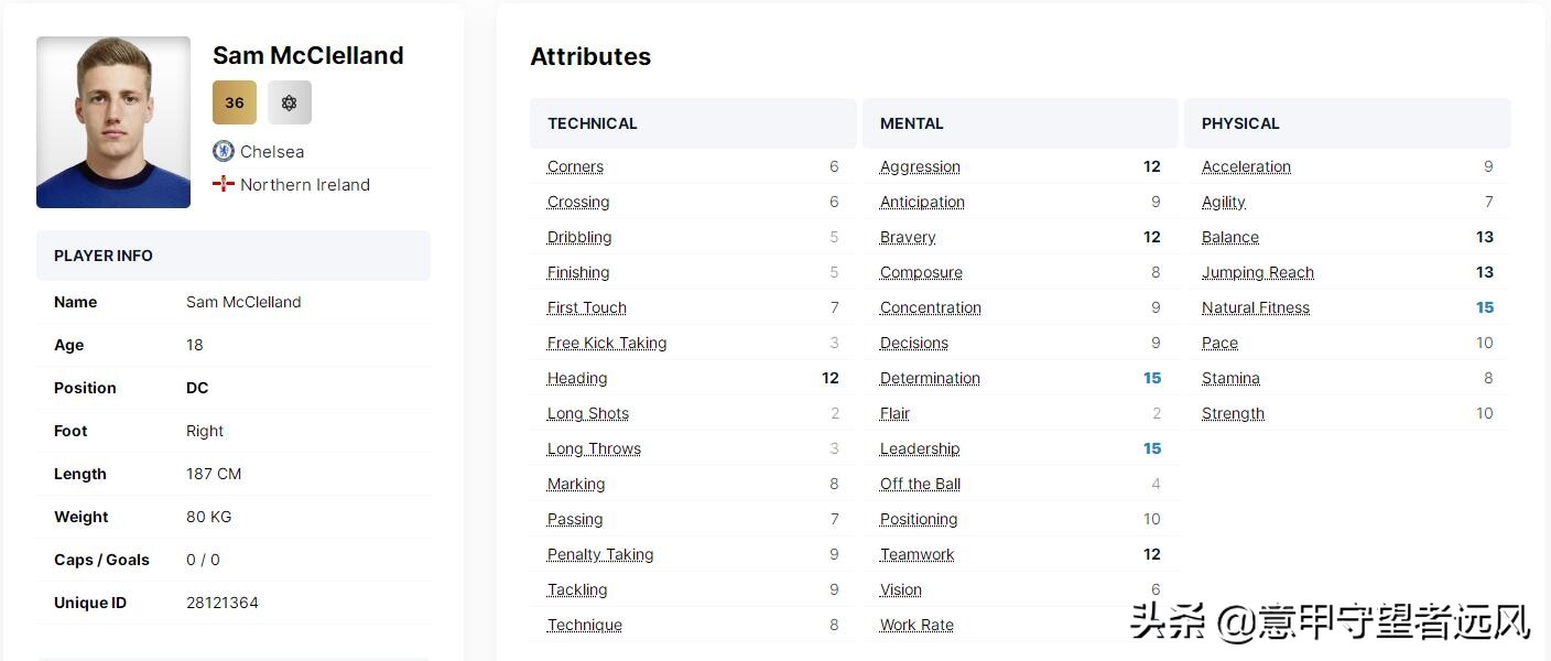 英超6强小妖外租：红军高潜中卫投奥甲枪手丹麦射手去荷甲