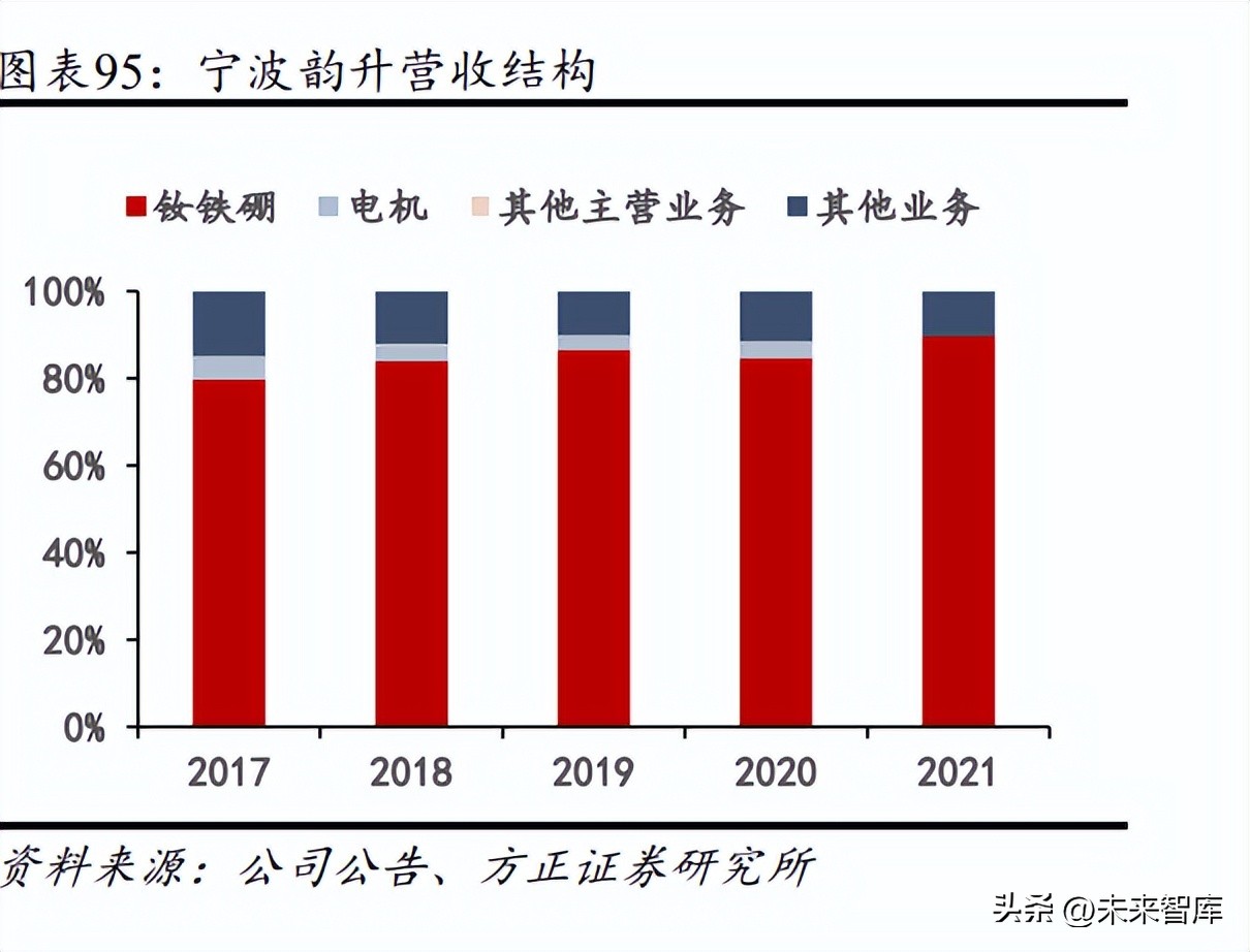 钕铁硼永磁材料最新消息,钕铁硼新能源