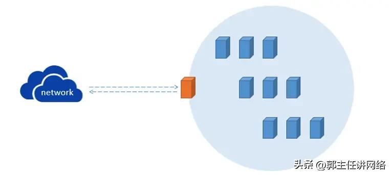 linux7.7查看防火墙,linux防火墙安全配置规则
