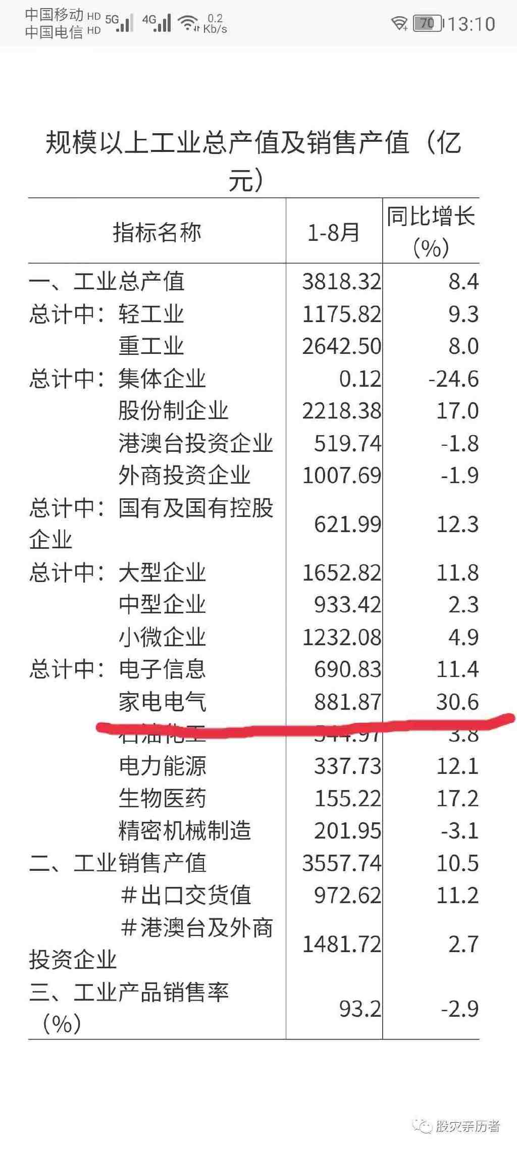 董明珠股票回购意味什么,董明珠解除质押