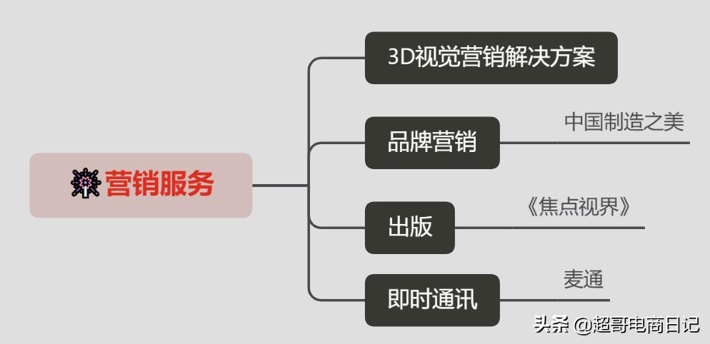 贸易商做阿里国际站还有机会吗,外贸出口阿里巴巴国际站值得做吗