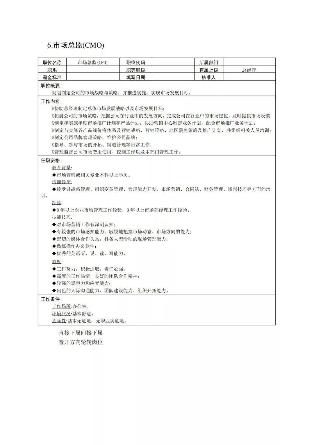 企业岗位说明书直接套用,投资发展部岗位职责说明书完整版
