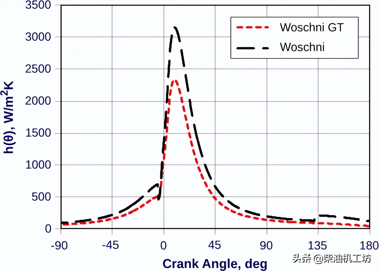发动机知识题库,发动机知识合集