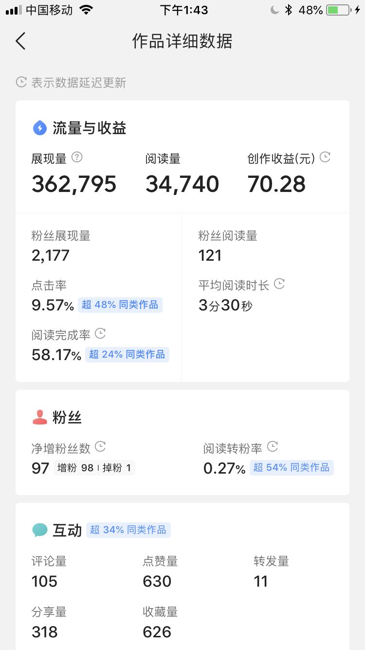 做哪些副业可以赚钱2022年,闷声赚钱的10个副业有哪些