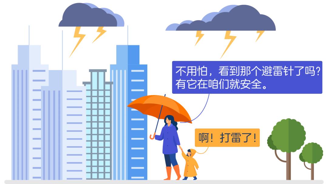 防雷基础知识大全图解,防雷减灾知识大全