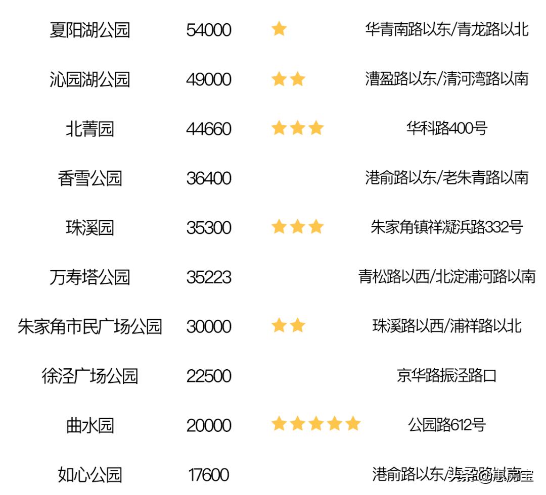 上海公园免费,上海免费公园排行