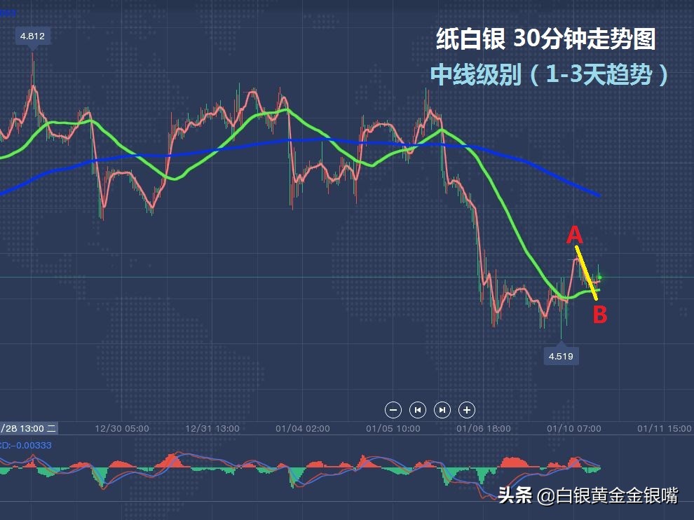 白银价格变动对黄金美元有何影响,白银2020年10月2号白银涨势分析