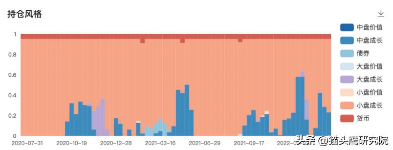 对话华夏基*钟金**帅：买便宜的成长股是对抗市场波动的最好方法