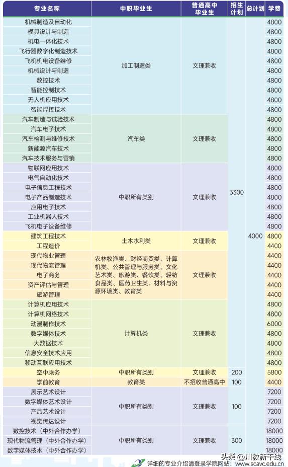计划多、专业强、就业好四川航天职业技术学院2023年单招简章公布
