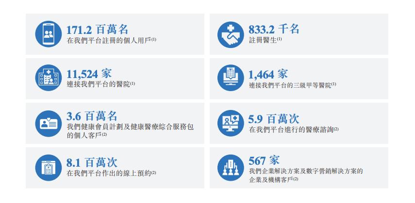 IPO观察丨背靠百度、专注医疗内容营销，为何健康之路举步维艰？