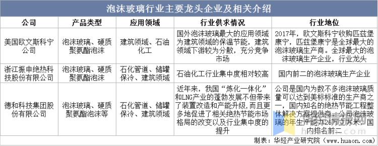 一天研究一个行业,中国玻璃市场分析