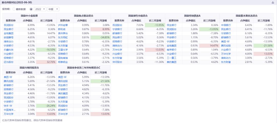 晨星大盘中盘小盘,晨星大盘平衡股票型基金