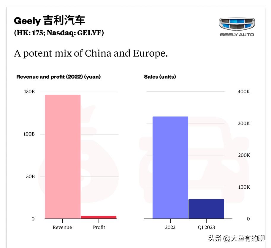 十大风云车型排行榜,新能源电动汽车公司排名前十