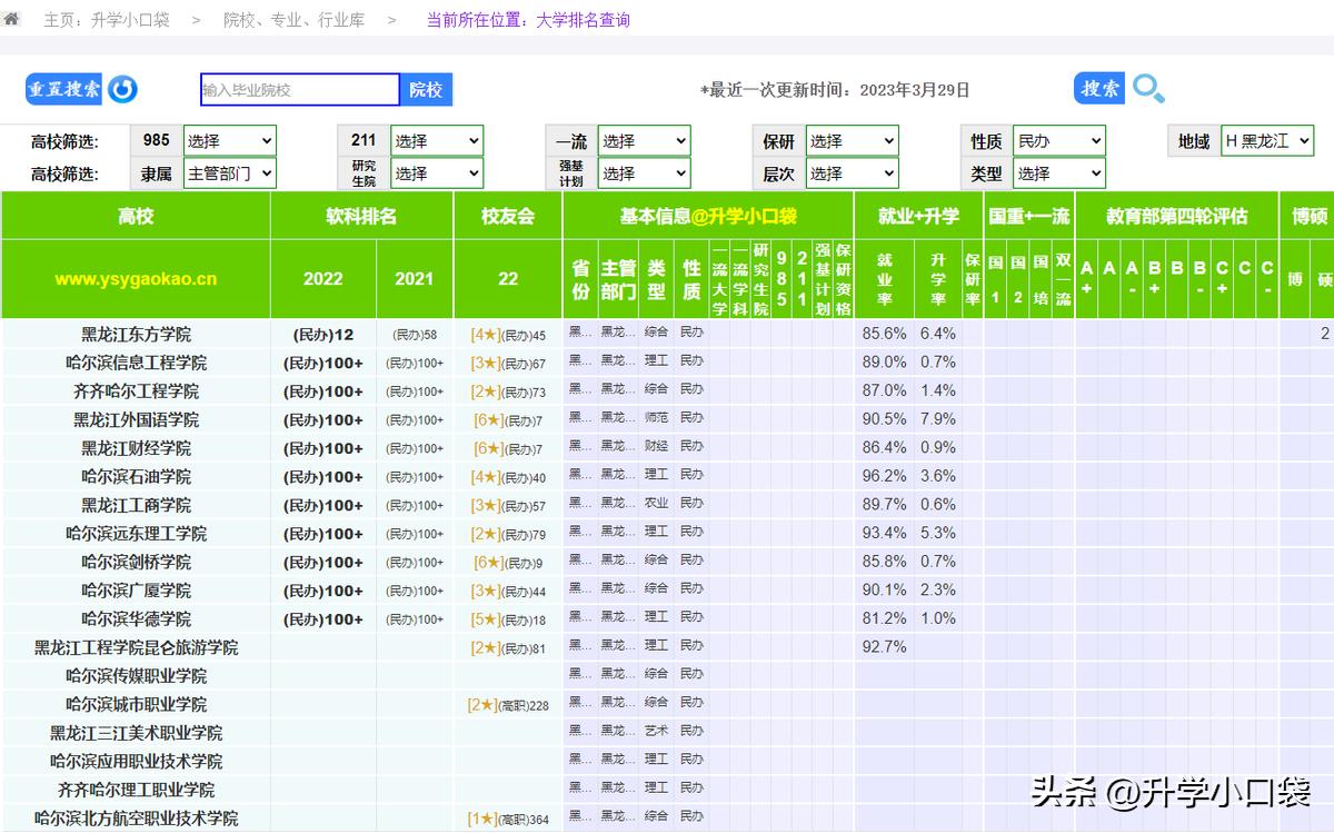 黑龙江东方学院全国排名,黑龙江东方学院全国排名一览表
