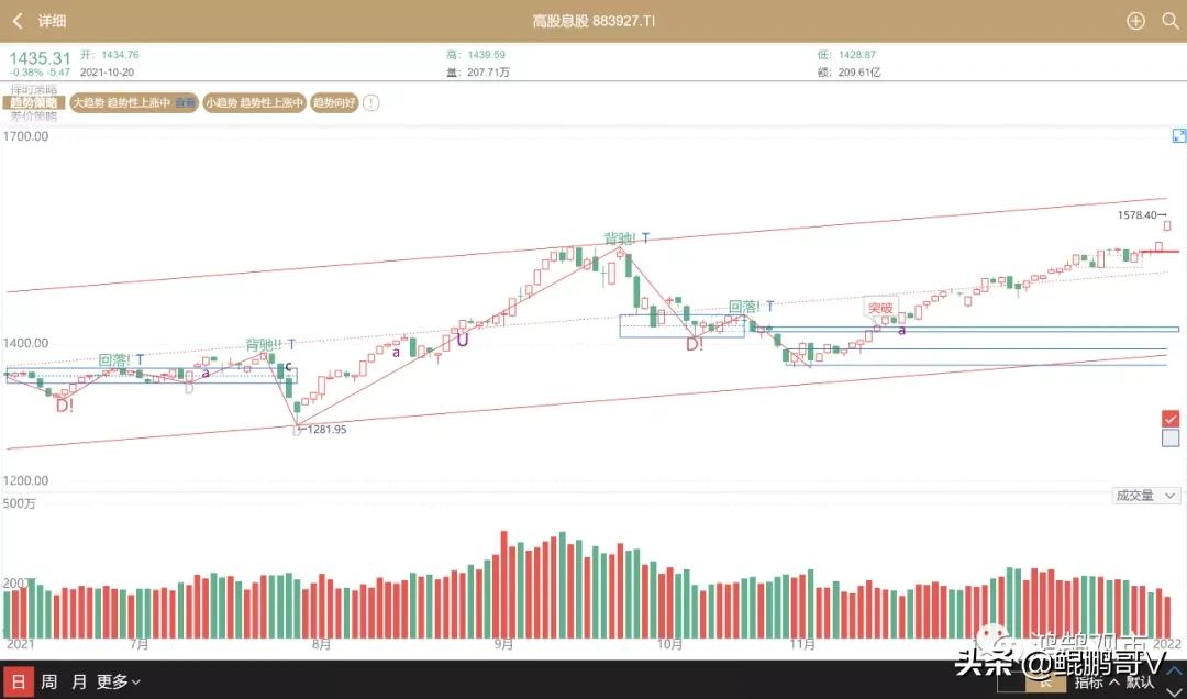 市场热点或再度转向低估值蓝筹股,持续缩量震荡低估值蓝筹