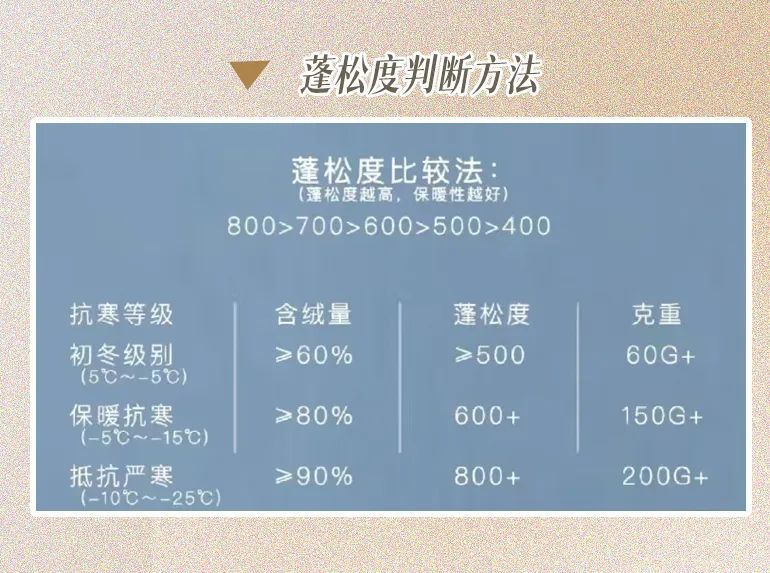 白色长款羽绒服韩系裙子穿搭,今年流行穿搭羽绒服加什么靴子