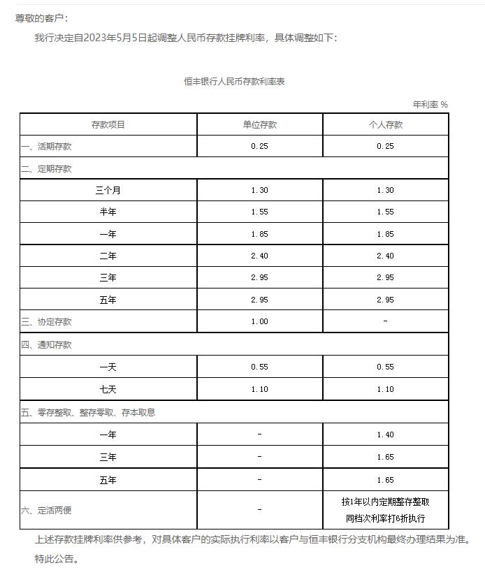准备金利率下调存款利息下降吗,多家银行下调通知存款利率财联社
