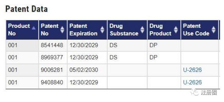 药品注册与受理查询,药品注册小白入门攻略分享