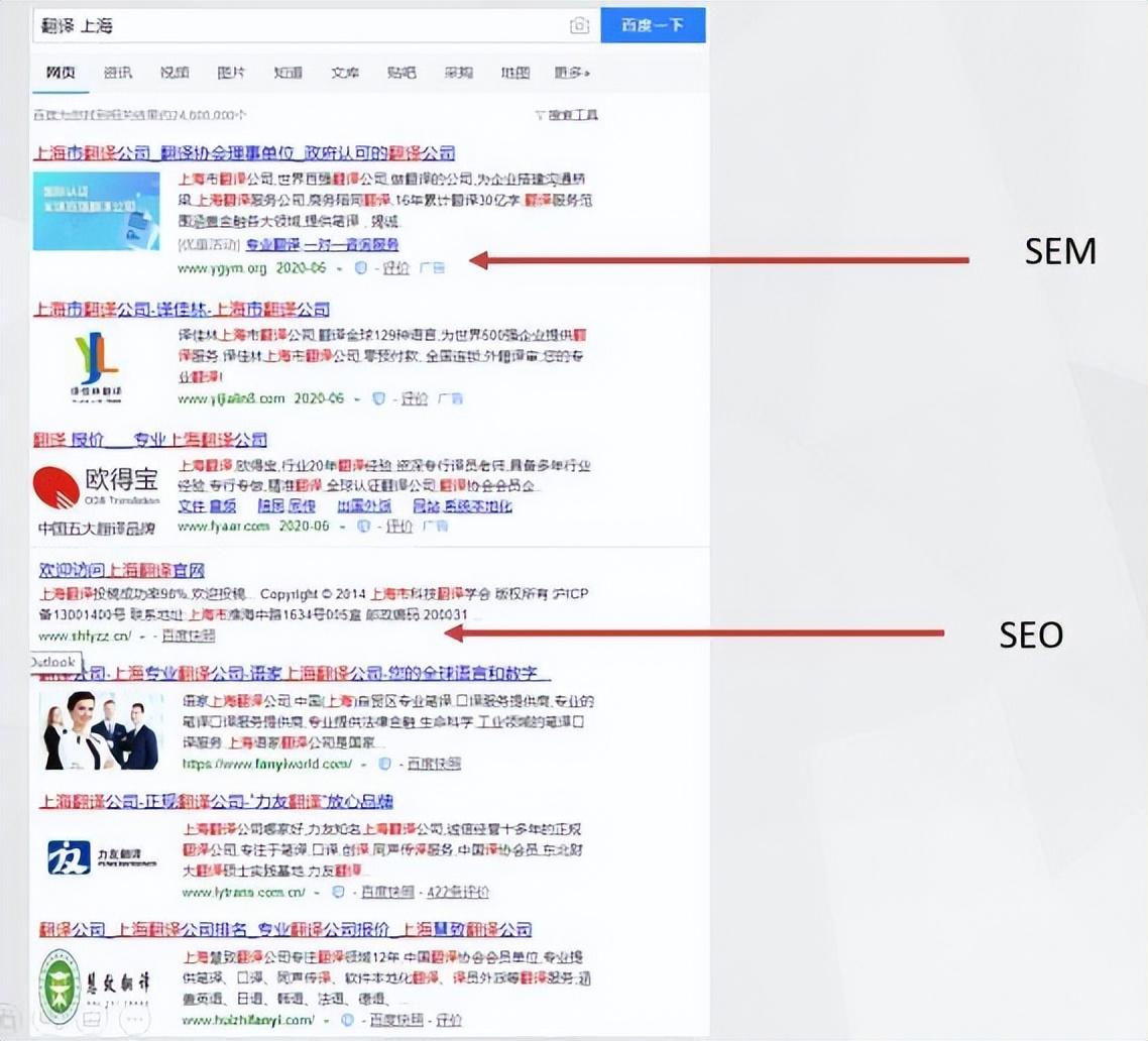 搜索引擎营销和传统营销的区别,如何利用搜索引擎营销