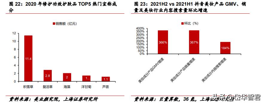 百年日化，上海家化：组织变革，厚积薄发，123方针能否显成效？