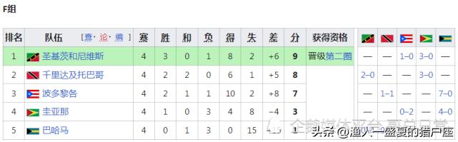 2022年卡塔尔世界杯晋级名单,卡塔尔世界杯世预赛日本晋级之路
