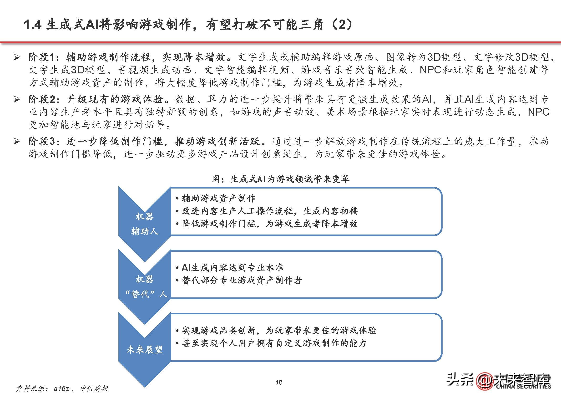 游戏行业复苏aigc赋能,游戏行业aigc合规
