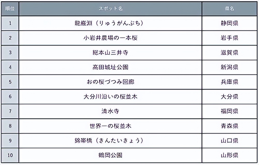 2023日本樱花观赏时间表,日本樱花什么时候观赏最好