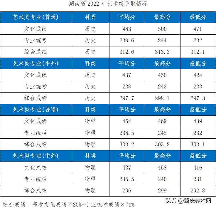 这10所综合类大学设计实力不输211,国内最好的设计大学推荐