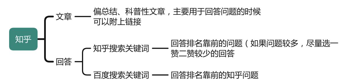 如何做一个有自媒体商业ip的老板,自媒体商业ip变现