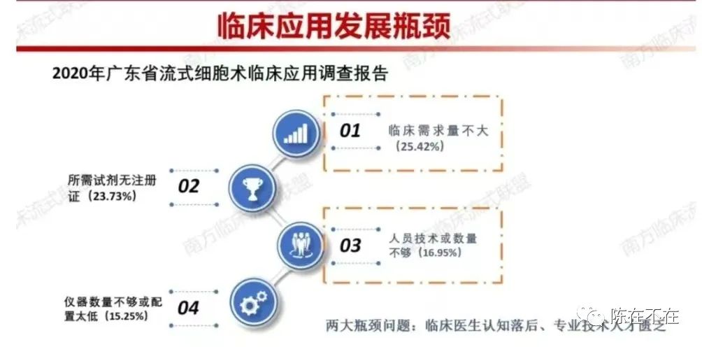 流式荧光和化学发光的区别,流式荧光和化学发光法哪个准确