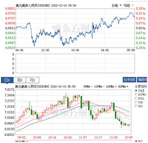 12月10日股市尾盘,黄金行情趋势分析及原油操作策略