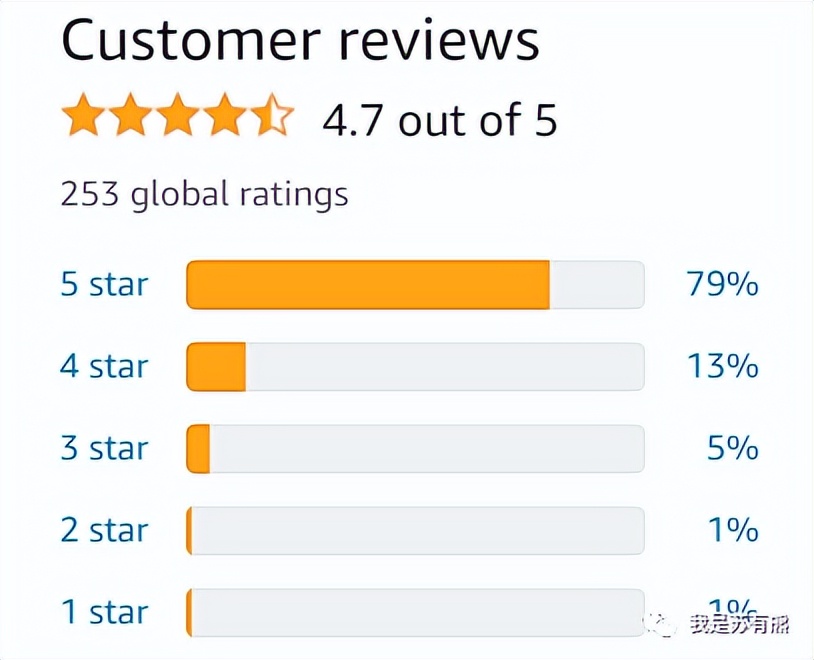 免费数据可视化网页,最好用的数据可视化